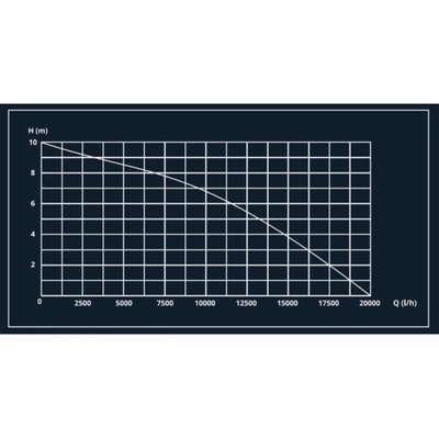 Haushalt DPD-20000