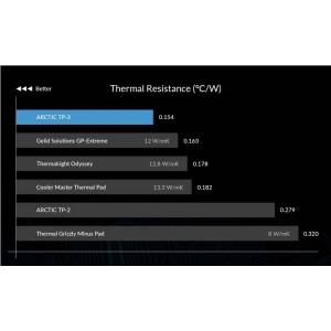 Arctic Термопад Thermal pad TP-3 100x100mm, 1.0mm - ACTPD00053A (ACTPD00053A) - tehnik