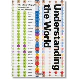 Understanding the World. The Atlas of Infographics (ISBN: 9783836594967)