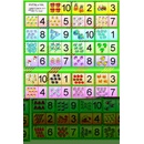 Počítej a hrej domino Studio 1+1