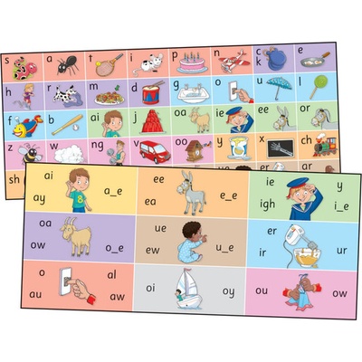 Jolly Phonics Letter Sound Strips In Print Letters - Lloyd Sue