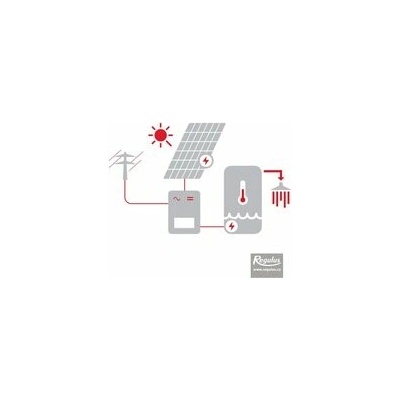 Regulus sestava FVE-TV 2,7 kWp 21282