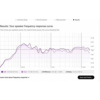 Sonarworks SoundID Reference Speaker