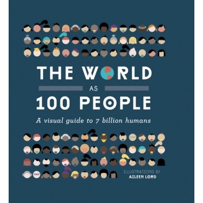 World as 100 People