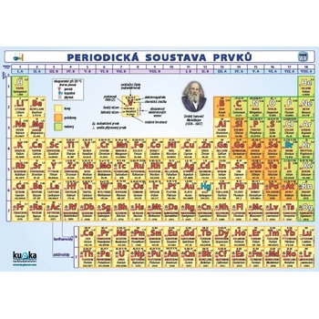 Periodická soustava prvků - Periodická tabulka prvků A4