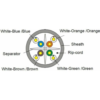 Conneu Кат. 6, U-UTP PVC, 0.55Cu, 305м, сив, 3-1611101-305 (3-1611101-305)