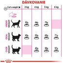 Krmivo pre mačky Royal Canin Protein Exigent 4 kg