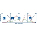 Juwel HeliaLux SmartControl