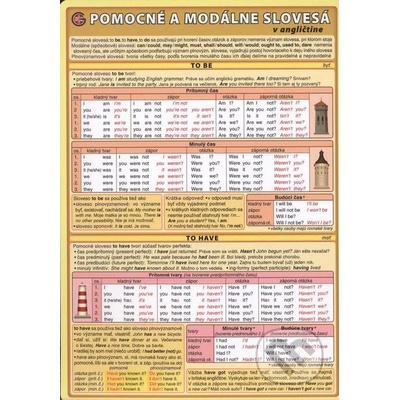 Pomocné a modálne slovesá v angličtine - Petr Kupka a kol.