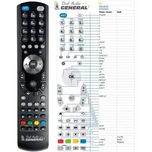 GENERAL PROSON DVD2300 - съвместимо дистанционно управление на марката General (DVD2300) Дистанционно