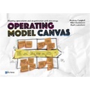 Operating Model Canvas