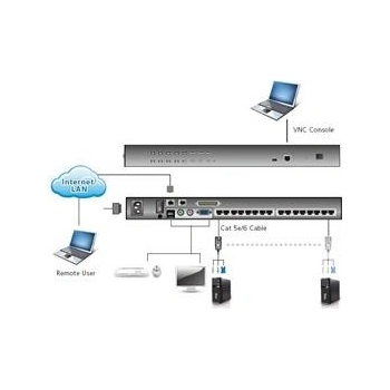 Aten KH-1516AI 16-port OverNet Cat5 KVM PS/2+USB, OSD, rack