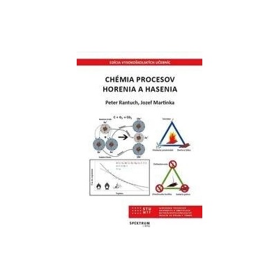 Chémia procesov horenia a hasenia
