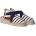 TONI PONS Vinaros espadrilles - Beige (Blue)