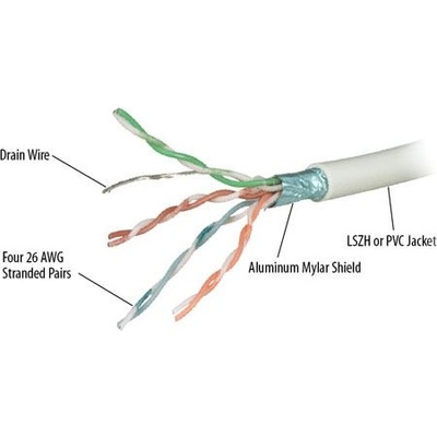 REPOTEC 305m ftp cat6rf ul certified (rp-cat6rf / rp-cat6rf)