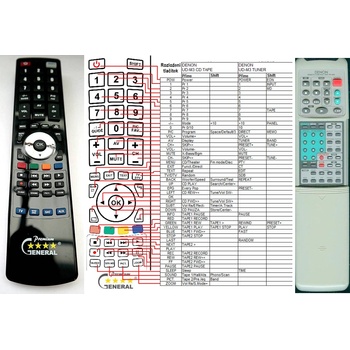GENERAL DENON RC-846 - съвместимо дистанционно управление на марката General (RC-846)