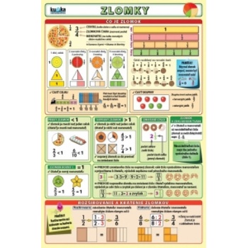Zlomky