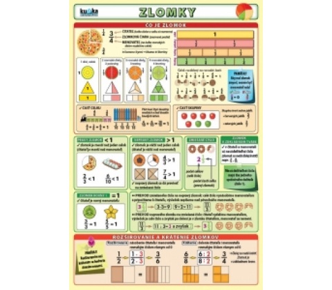 Zlomky