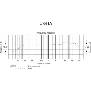 Audio-Technica U841