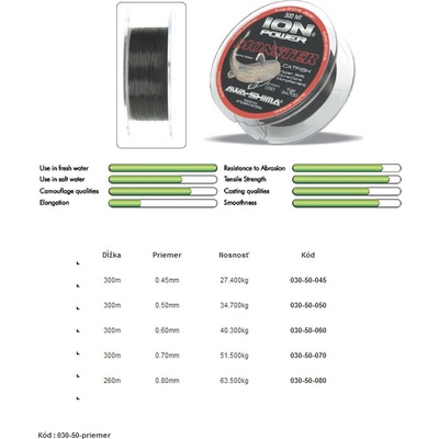 AWA-Shima Ion Power Monster 300 m 0,70 mm