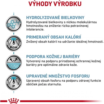 Royal Canin Veterinary Health Nutrition Dog Hypoallergenic Moderate Calorie 1,5 kg