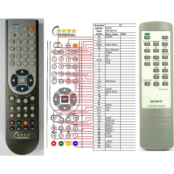 GENERAL SONY RM-SEP30 - съвместимо дистанционно управление на марката General (RM-SEP30)