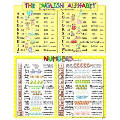 Anglická abeceda / Anglické číslovky 1-20 karta
