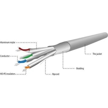 Gembird CAT6A S/FTP кабел за данни 305m LSZH за стенен монтаж сив SPC-6A-LSZHCU-SO (SPC-6A-LSZHCU-SO)