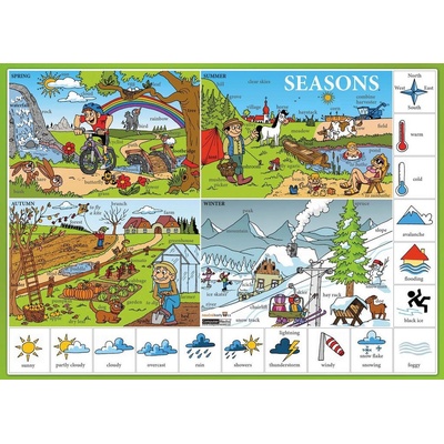 Seasons / Roční období, počasí - Naučná karta