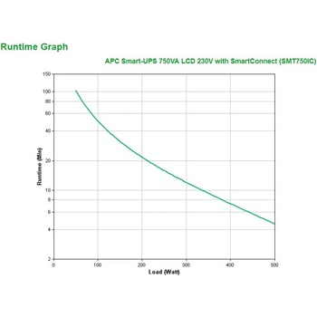 APC SMT750IC