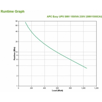 APC SMV1500CAI