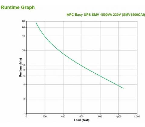 APC SMV1500CAI
