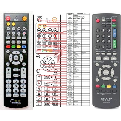 GENERAL SHARP GA781WJPA - съвместимо дистанционно управление на марката General (GA781WJPA)