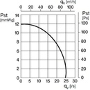 Soler & Palau CF 100 T