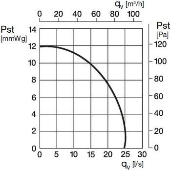 Soler & Palau CF 100 T