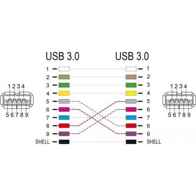 Delock 66641 USB 3.0 Type-A USB 3.0 Type-A černý