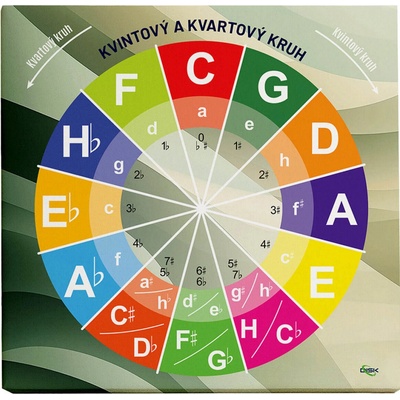 DISK Art Akustický obraz - Kvartkvintový kruh (60 x 60 x 8)
