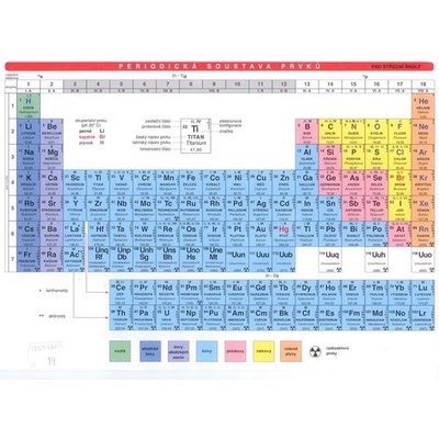 PERIODICKÁ SOUSTAVA PRVKŮ PRO SŠ -