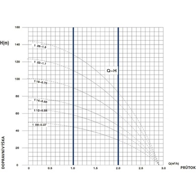 PUMPA BLUE LINE 90 QJD 118 25m
