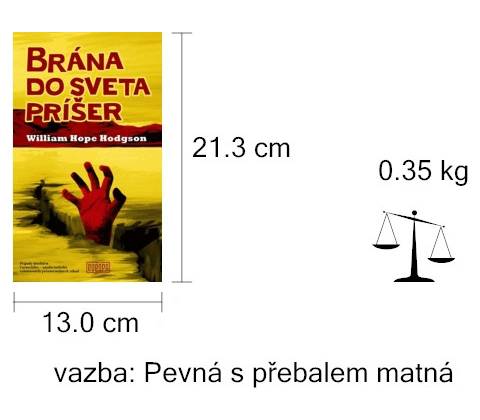 Brána do sveta príšer