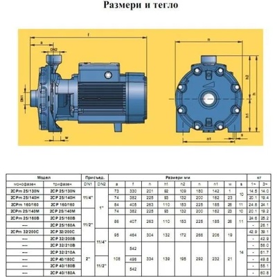 Pedrollo 2CPm 25/160 B