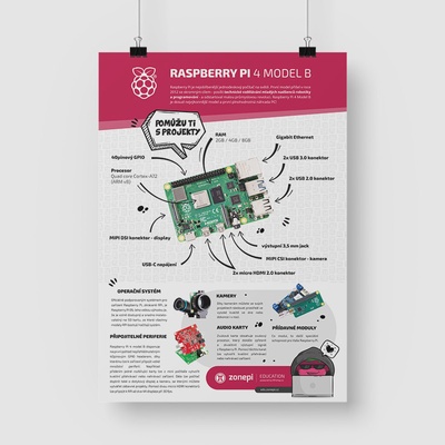 Zonepi Plakát Raspberry Pi 4 model B