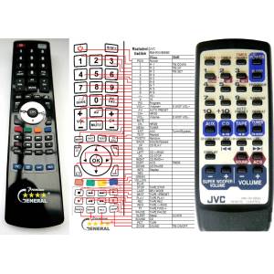 GENERAL JVC RM-RXVB99E, RM-RXVB90E - съвместимо дистанционно управление на марката General (RM-RXVB99E, RM-RXVB90E) Дистанционно