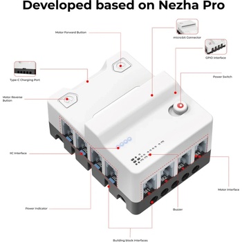 Elecfreaks Nezha Pro micro: bit micro: bit разширителна платка