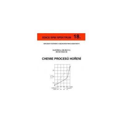 Chemie procesů hoření 18 - Orlíková Kateřina Štroch Pavel – Zboží Mobilmania