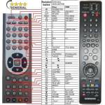 GENERAL SAMSUNG AK59-00079D - съвместимо дистанционно управление на марката General (AK59-00079D) Дистанционно