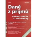 Daně z příjmů 2025