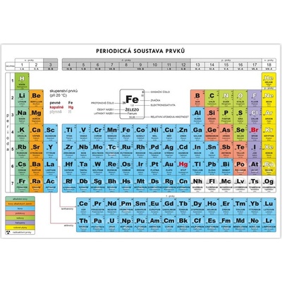 Periodická soustava prvků