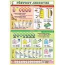 Převody jednotek Petr Kupka