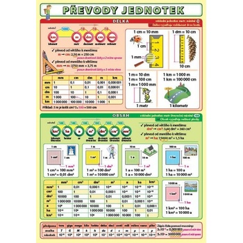 Převody jednotek Petr Kupka